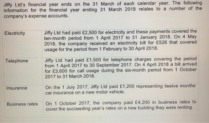 Jiffy Ltd's financial year ends on the 31 March of each calendar year. The following information for the