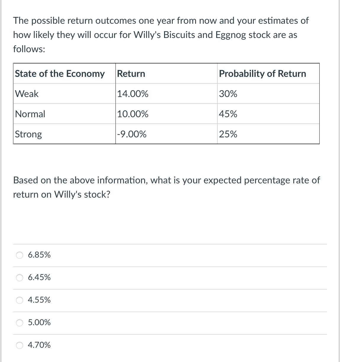 The possible return outcomes one year from now and your estimates of how likely they will occur for Willy's