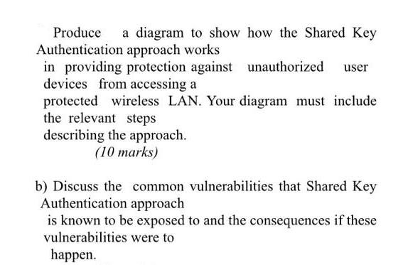 a diagram to show how the Shared Key approach works in providing protection against unauthorized user devices