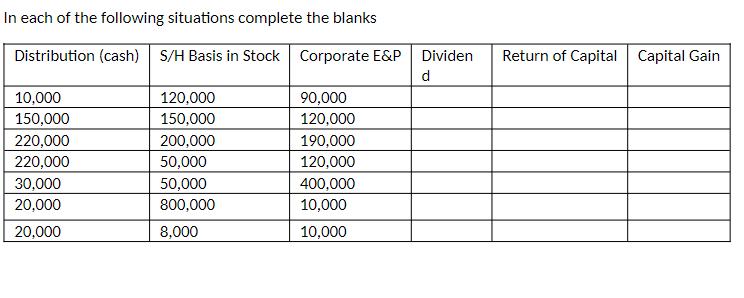 In each of the following situations complete the blanks Distribution (cash) S/H Basis in Stock Corporate E&P