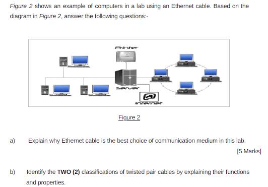 Figure 2 shows an example of computers in a lab using an Ethernet cable. Based on the diagram in Figure 2,