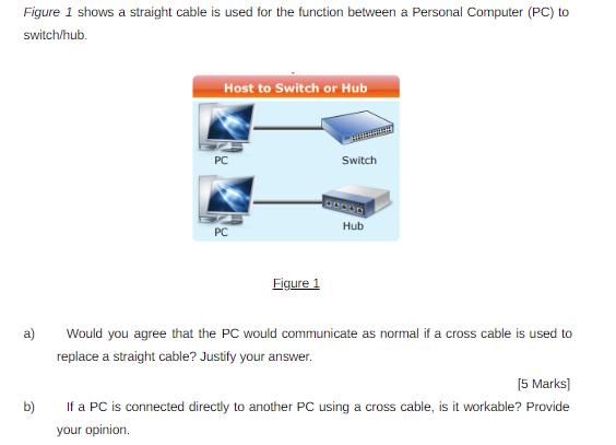 Figure 1 shows a straight cable is used for the function between a Personal Computer (PC) to switch/hub. a)