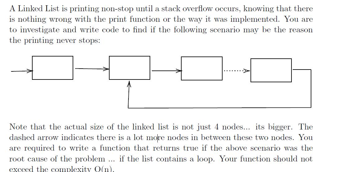A Linked List is printing non-stop until a stack overflow occurs, knowing that there is nothing wrong with
