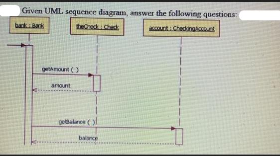 Given UML sequence diagram, answer the following questions: theCheck: Check account CheckingAccount bank: