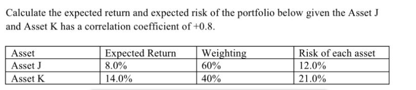 Calculate the expected return and expected risk of the portfolio below given the Asset J and Asset K has a