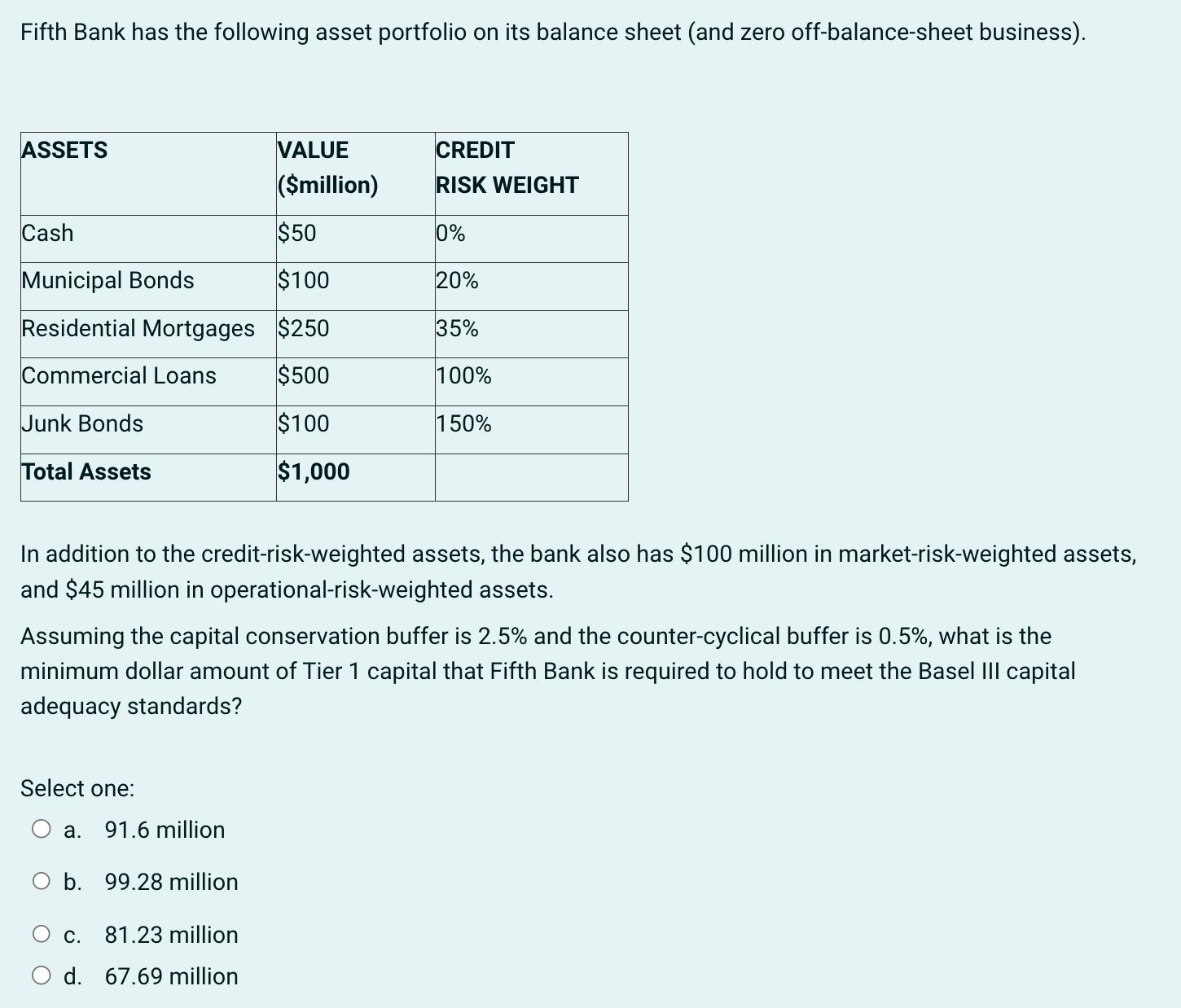 Fifth Bank has the following asset portfolio on its balance sheet (and zero off-balance-sheet business).