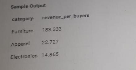 Sample Output category- revenue_per_buyers Furniture 183.333 Apparel Electronics 14.865 22.727