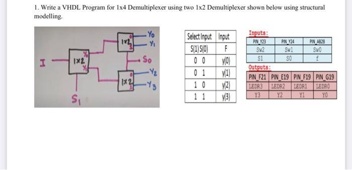 1. Write a VHDL Program for 1x4 Demultiplexer using two 1x2 Demultiplexer shown below using structural