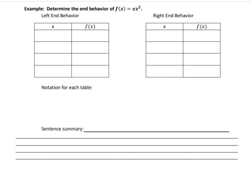 Example: Determine the end behavior of f(x) = ex. Left End Behavior X f(x) Notation for each table: Sentence