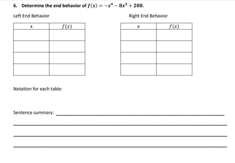 6. Determine the end behavior of f(x) = -x - 8x + 200. Left End Behavior X f(x) Notation for each table: