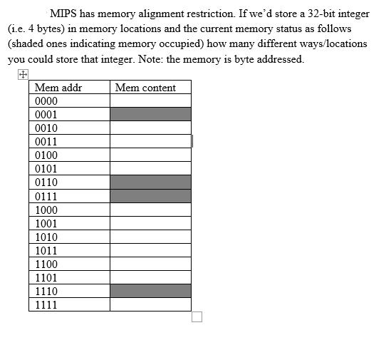 MIPS has memory alignment restriction. If we'd store a 32-bit integer (i.e. 4 bytes) in memory locations and