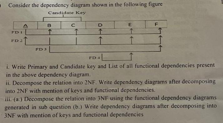 Consider the dependency diagram shown in the following figure Candidate Key FD 1 FD 2 A FD 3 B   T D  E  F FD