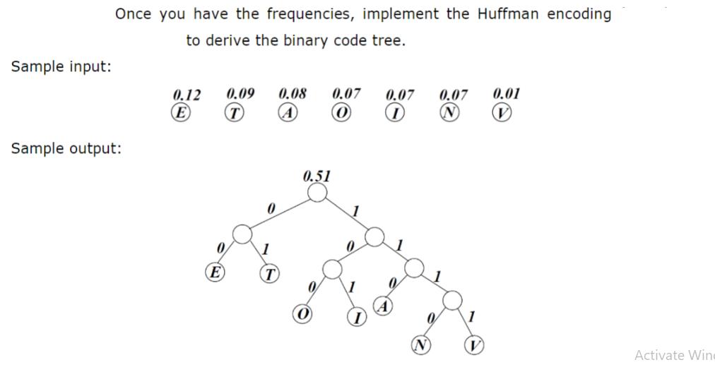 Sample input: Once you have the frequencies, implement the Huffman encoding to derive the binary code tree.