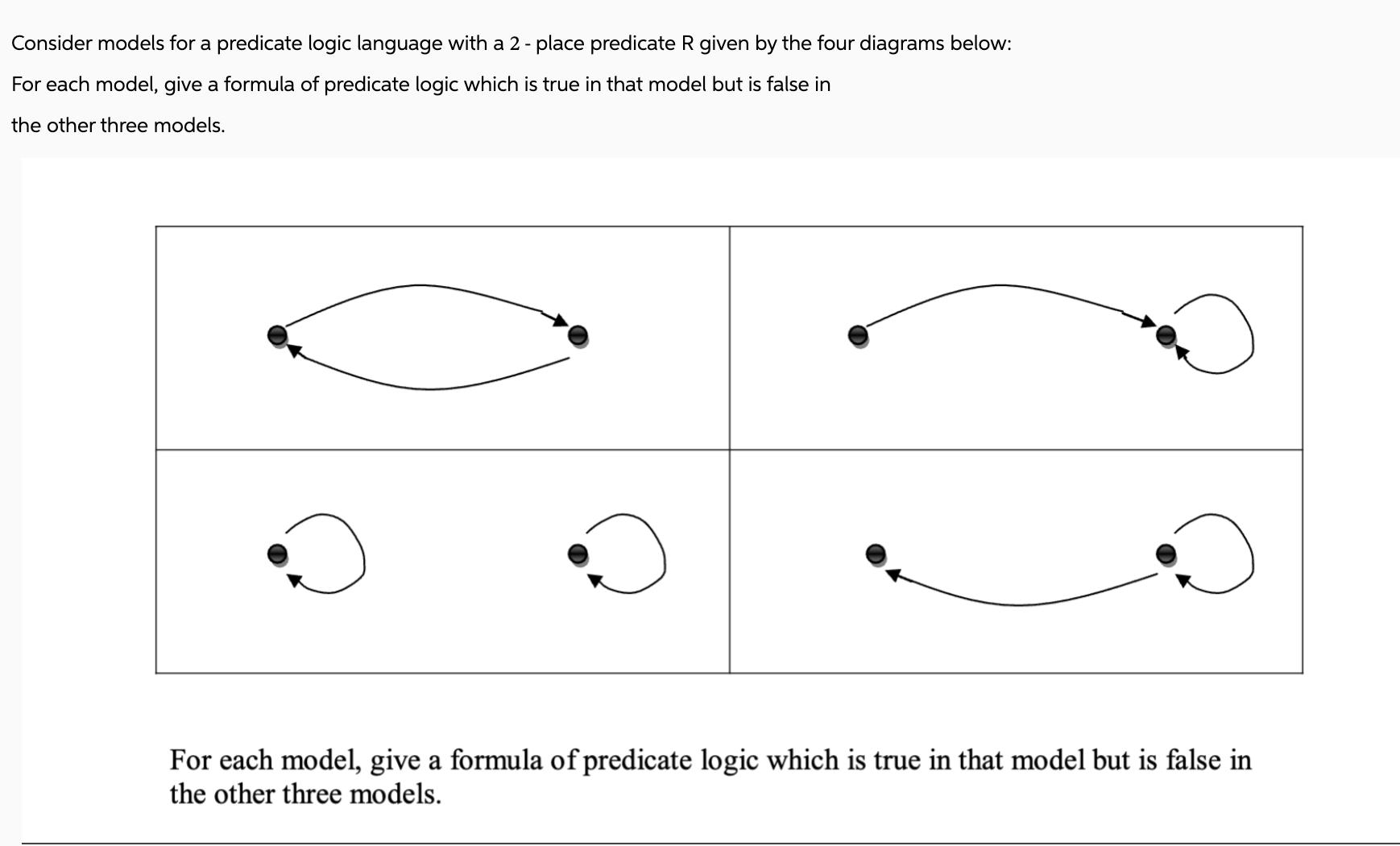 Consider models for a predicate logic language with a 2 - place predicate R given by the four diagrams below:
