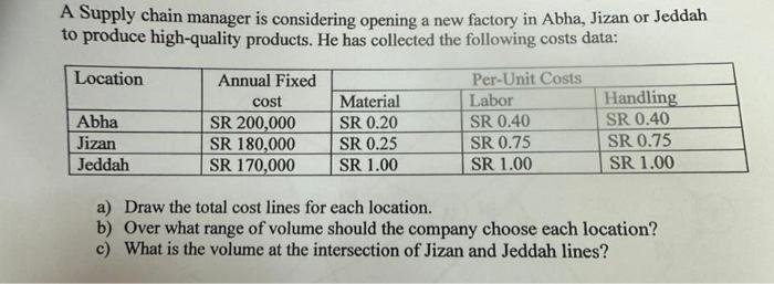 A Supply chain manager is considering opening a new factory in Abha, Jizan or Jeddah to produce high-quality