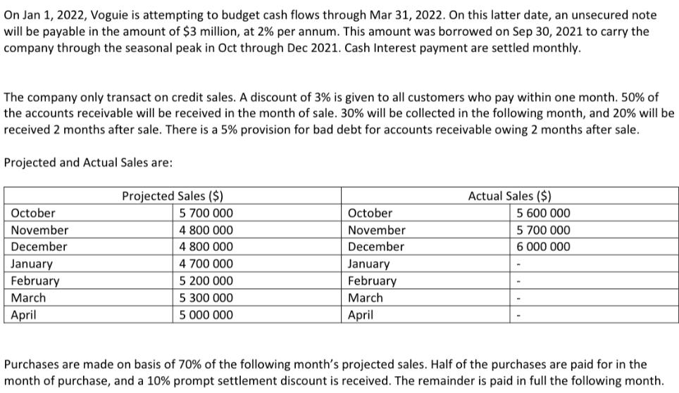 On Jan 1, 2022, Voguie is attempting to budget cash flows through Mar 31, 2022. On this latter date, an