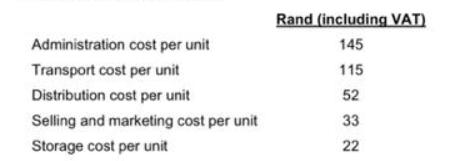 Administration cost per unit Transport cost per unit Distribution cost per unit Selling and marketing cost