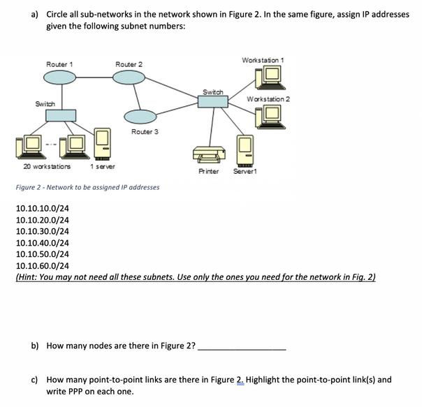 a) Circle all sub-networks in the network shown in Figure 2. In the same figure, assign IP addresses given