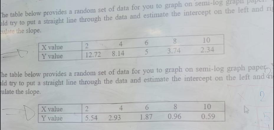 The table below provides a random set of data for you to graph on semi-log graph ald try to put a straight