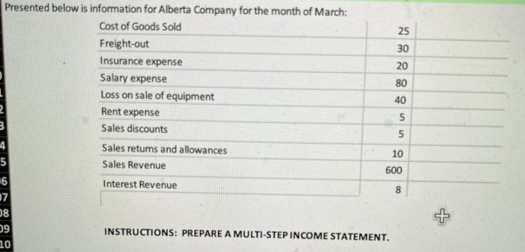 Presented below is information for Alberta Company for the month of March: Cost of Goods Sold 5 16 07 08 09