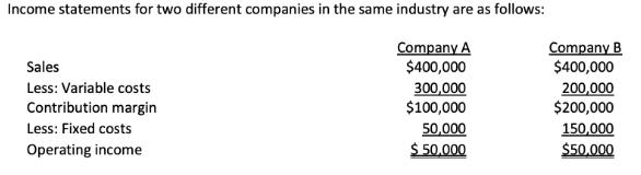 Income statements for two different companies in the same industry are as follows: Company A $400,000 Sales