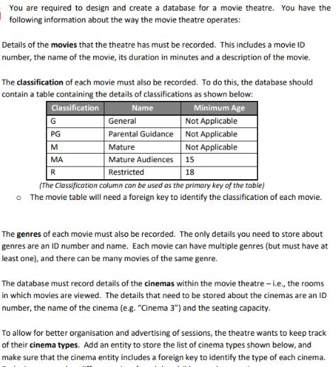 You are required to design and create a database for a movie theatre. You have the following information