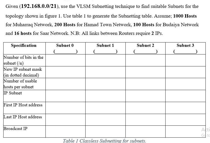 Given (192.168.0.0/21), use the VLSM Subnetting technique to find suitable Subnets for the topology shown in