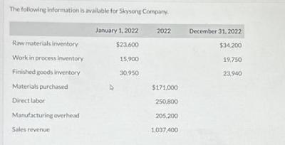 The following information is available for Skysong Company January 1, 2022 $23.600 Raw materials inventory