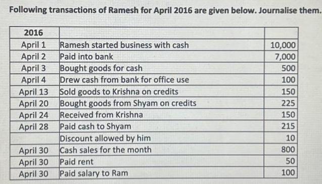 Following transactions of Ramesh for April 2016 are given below. Journalise them. 2016 April 1 April 2 April