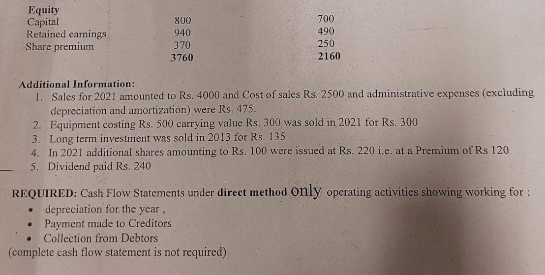 Equity Capital Retained earnings Share premium 800 940 370 3760 700 490 250 2160 Additional Information: 1.