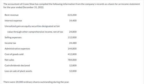 The accountant of Crane Shoe has compiled the following information from the company's records as a basis for