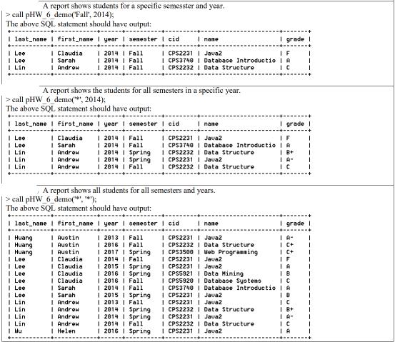 A report shows students for a specific semesster and year. pHW_6_demo(Fall", 2014); > call The above SQL