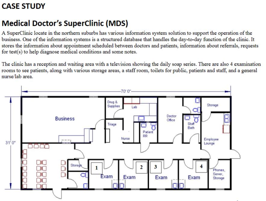 CASE STUDY Medical Doctor's SuperClinic (MDS) A SuperClinic locate in the northern suburbs has various