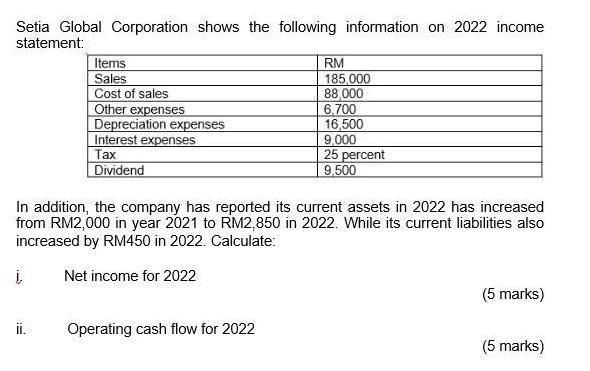 Setia Global Corporation shows the following information on 2022 income statement: . Items Sales Cost of