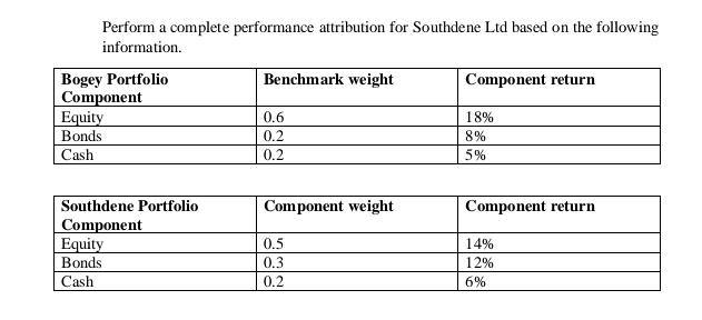 Perform a complete performance attribution for Southdene Ltd based on the following information. Bogey