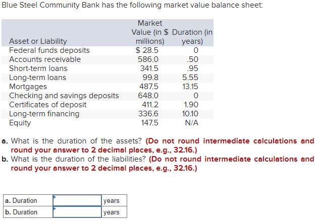 Blue Steel Community Bank has the following market value balance sheet: Asset or Liability Federal funds