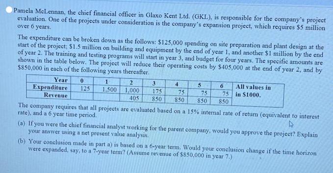 Pamela McLennan, the chief financial officer in Glaxo Kent Ltd. (GKL), is responsible for the company's