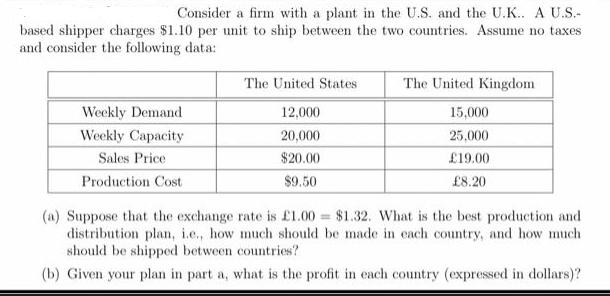 Consider a firm with a plant in the U.S. and the U.K.. A U.S.- based shipper charges $1.10 per unit to ship