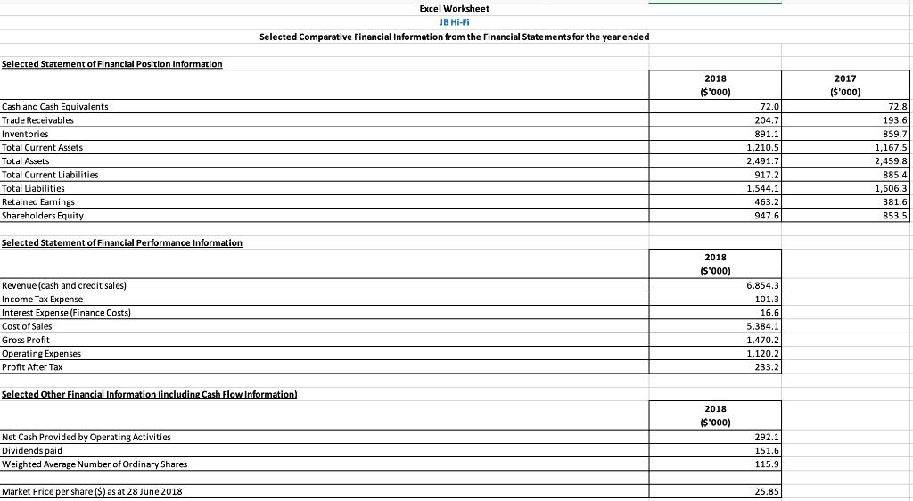 Selected Statement of Financial Position Information Cash and Cash Equivalents Trade Receivables Inventories