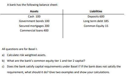 A bank has the following balance sheet: Assets Cash 100 Government bonds 100 Secured mortgages 200 Commercial
