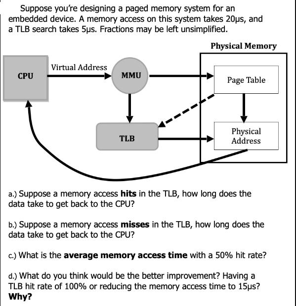 Suppose you're designing a paged memory system for an embedded device. A memory access on this system takes