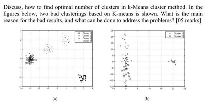 Discuss, how to find optimal number of clusters in k-Means cluster method. In the figures below, two bad