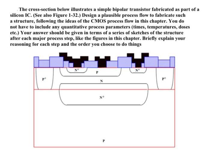 The cross-section below illustrates a simple bipolar transistor fabricated as part of a silicon IC. (See also