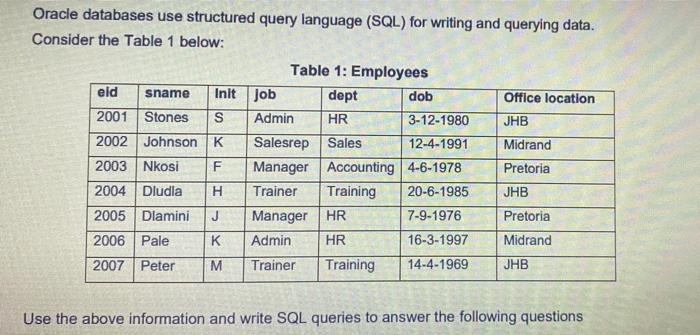 Oracle databases use structured query language (SQL) for writing and querying data. Consider the Table 1