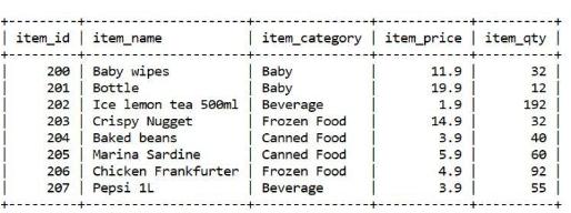 item_id item_name Baby wipes Bottle Ice lemon tea 500ml Crispy Nugget Baked beans Marina Sardine. Chicken