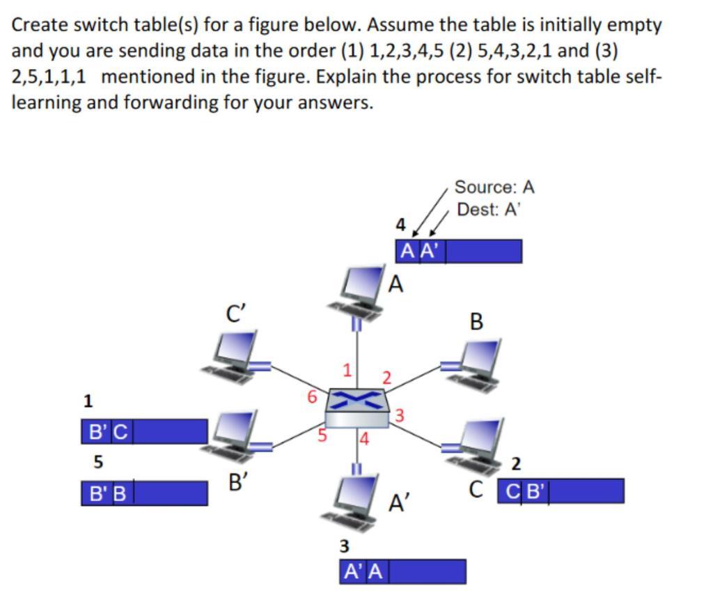 Create switch table(s) for a figure below. Assume the table is initially empty and you are sending data in