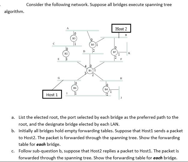 algorithm. Consider the following network. Suppose all bridges execute spanning tree Host 1 E B2 1 B3 B6 1 D