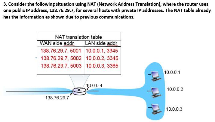 3. Consider the following situation using NAT (Network Address Translation), where the router uses one public