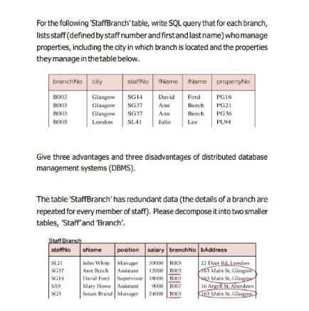 For the following 'StaffBranch' table, write SQL query that for each branch, lists staff (defined by staff