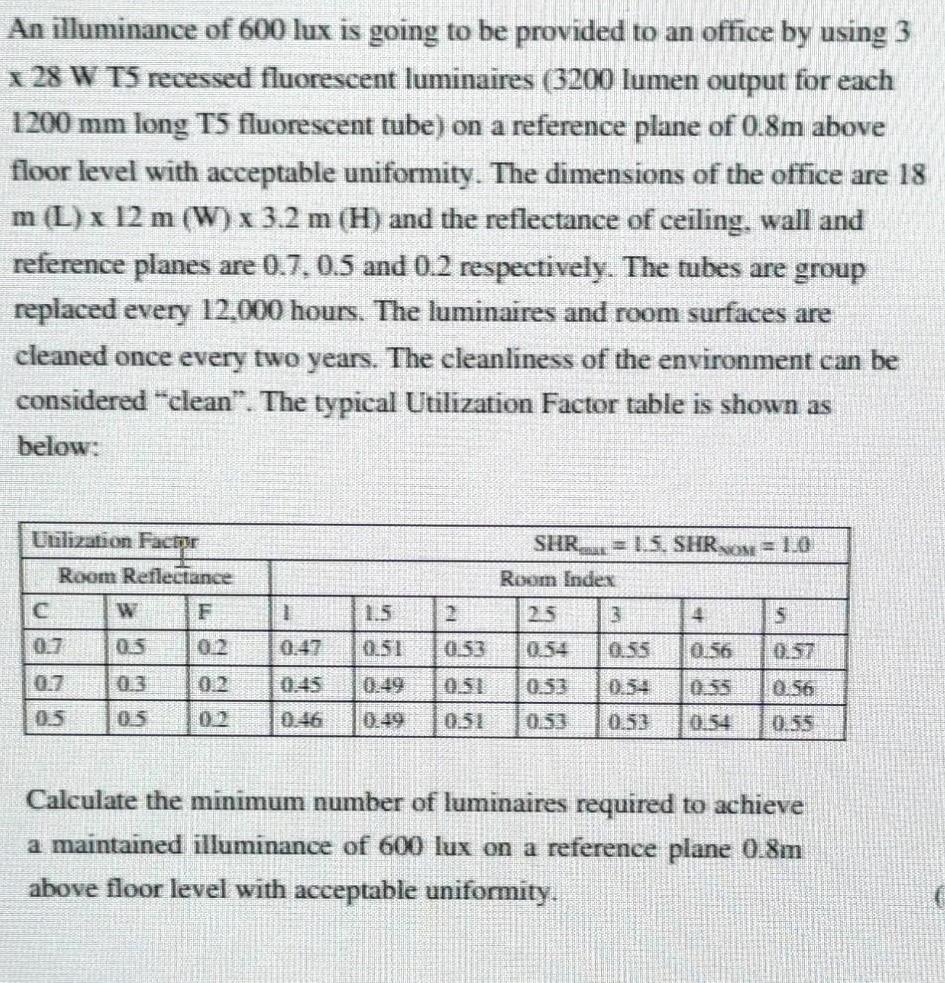 An illuminance of 600 lux is going to be provided to an office by using 3 x 28 W T5 recessed fluorescent